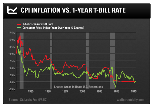  photo CPIInflation_zpsvvto29n5.png
