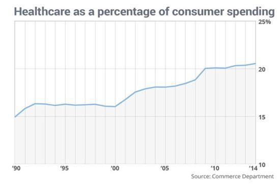  photo Consumer-spending-healthcare_zpsv8lzxohn.jpg