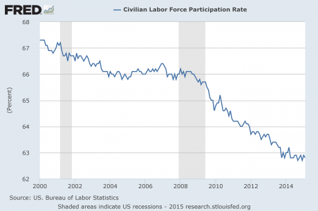  photo Presentation-Labor-Force-Participation-Rate_zpsf6yvlyqb.png