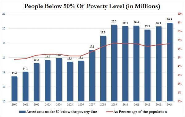  photo americans extreme poverty_0_zpspuuqdvt4.jpg