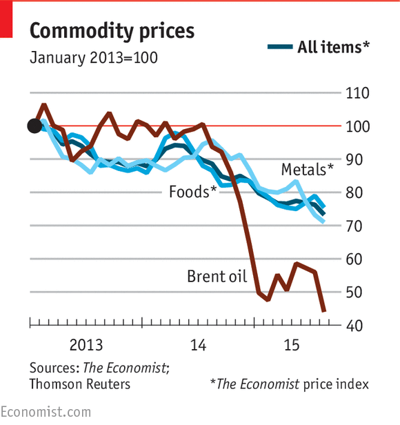  photo commodities_zpsynpnfa6g.png