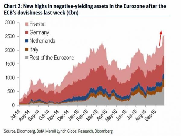  photo europe negative bonds_0_zpsuyhyqi0b.jpg