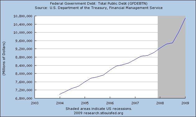 federal debt