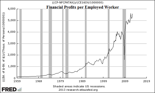  photo fin-profits-per-worker_zps7bec6c9e.png
