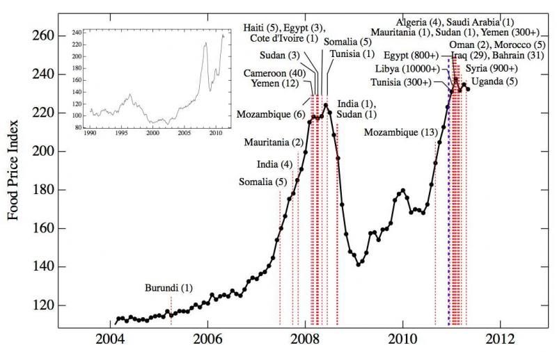  photo food-prices-riots_zps4d145c11.jpg