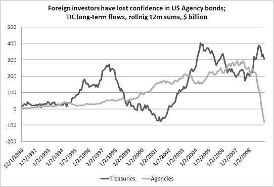 foreign agency