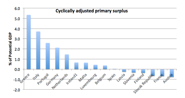  photo greece-budget_zpsjragr8f0.png