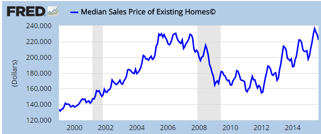  photo median-price-of-a-home-sold_zpsvu8yhjph.png