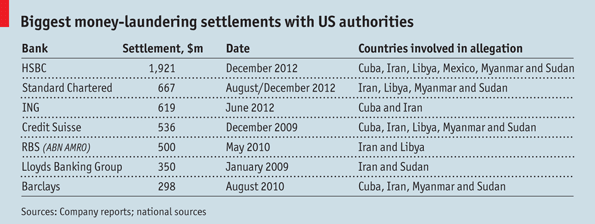  photo money-laundering_zpsa3de91f5.png