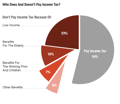  photo pay-tax_zps77846c81.gif