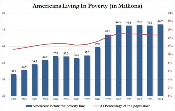  photo poverty americans_0_zpsjbxton3y.jpg