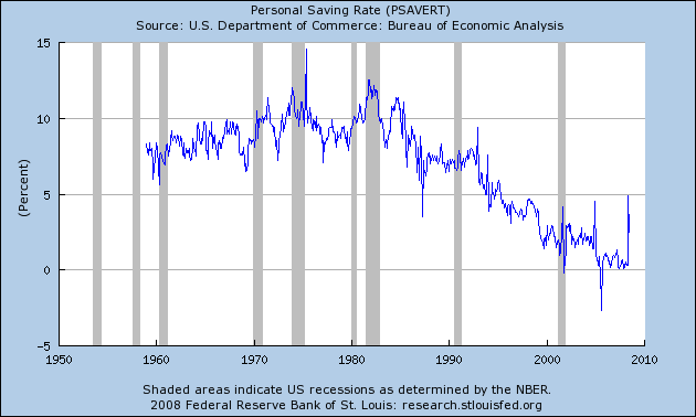 savings rate