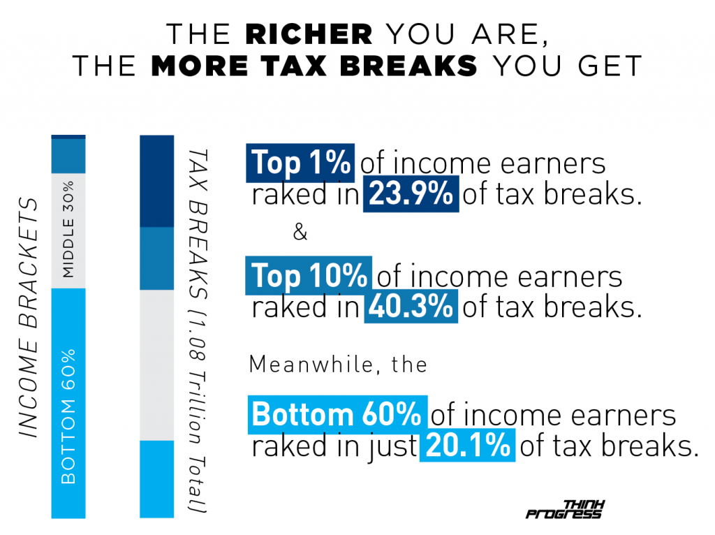  photo tax-breaks-vs-income_zps50231502.png