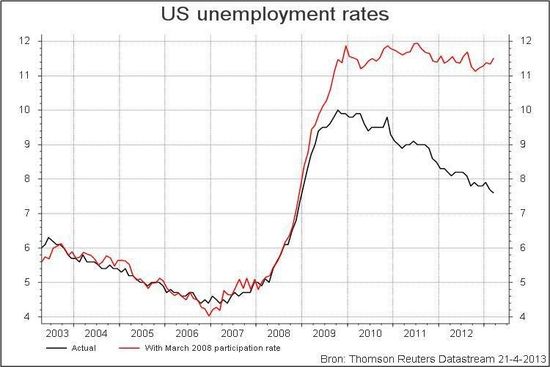  photo unemployment-participation_zps7a897448.jpg