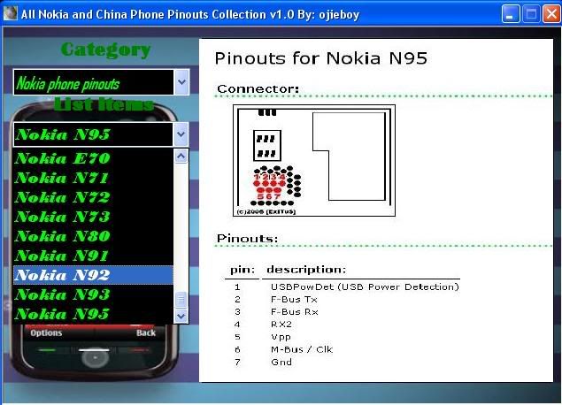 Nokiapinouts