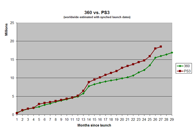 PS3vs360.png