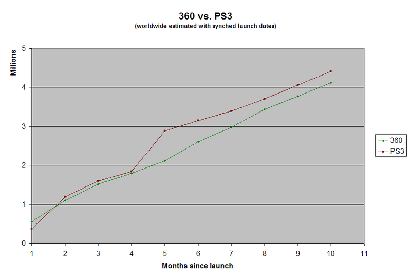 360vsPS3-1.png