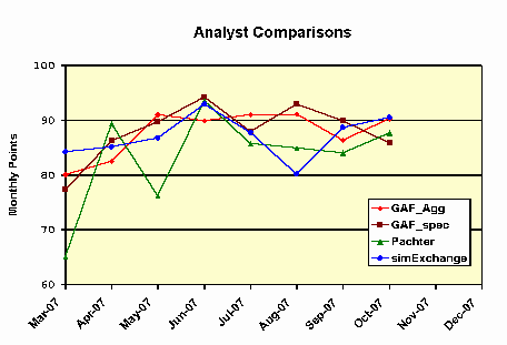 Analyst_Compare-1.png