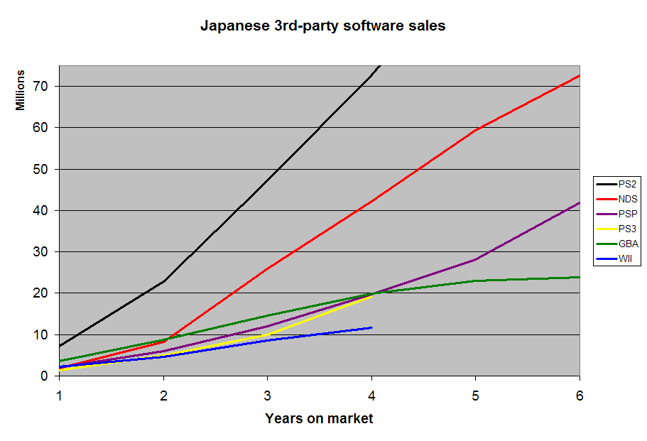 JPN3rdPartySales.png