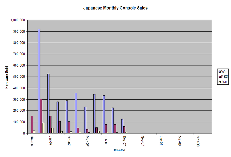 JPNConsole_Monthly.png