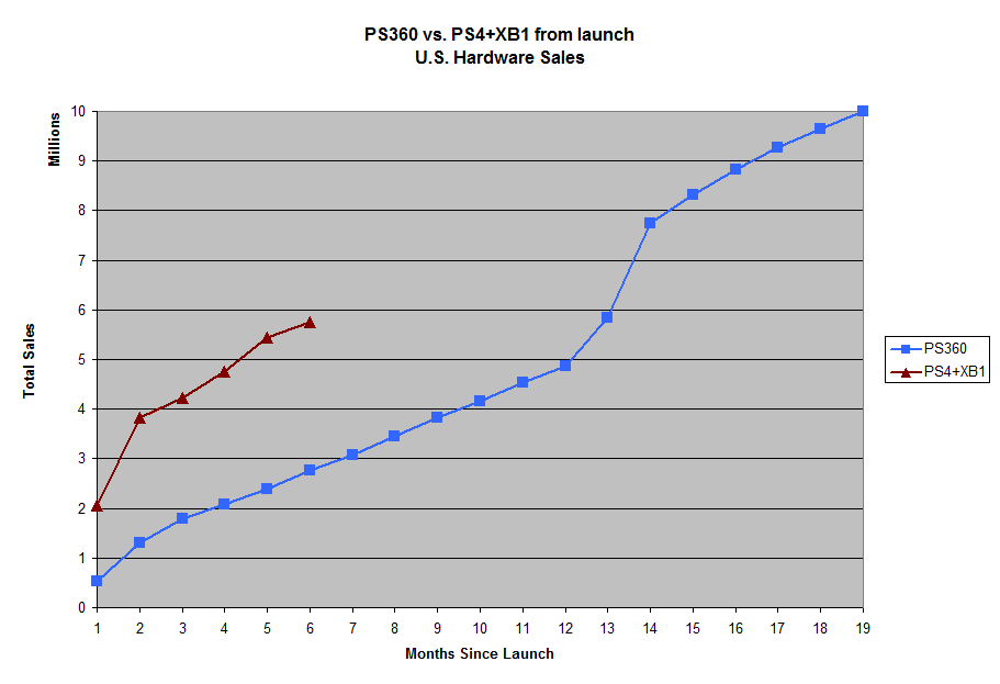 PS360vsPS4XB1.png