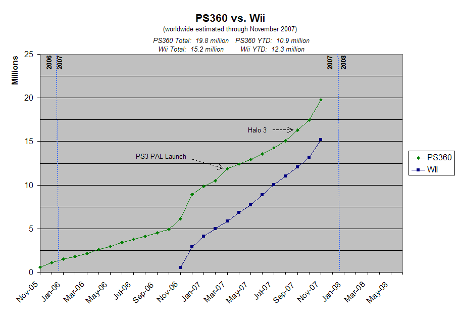 PS360vsWII-2.png