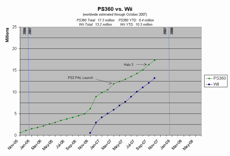 PS360vsWii-1.png