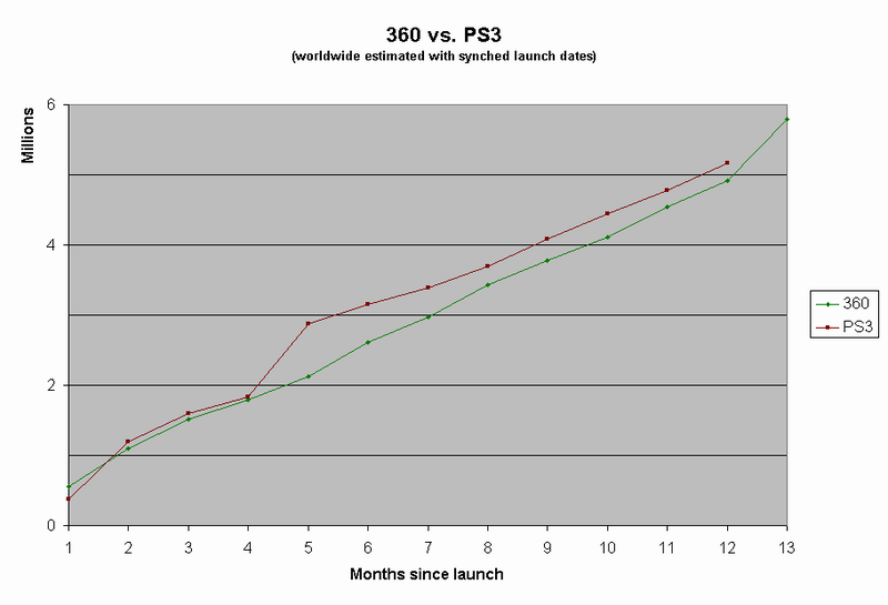 PS3vs360.png