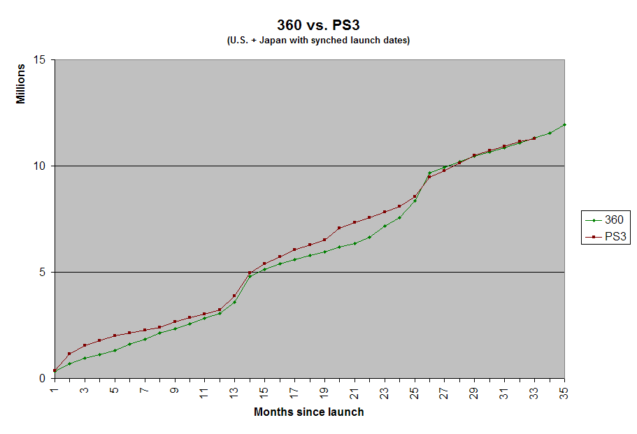 PS3vs360_US_JPN.png