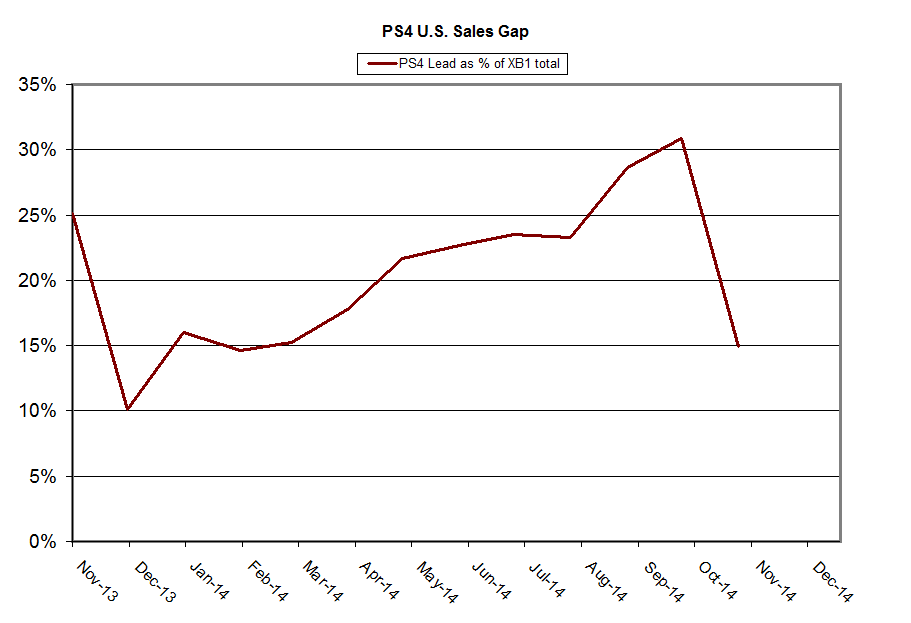 USConsole_PS4gap_201411.png