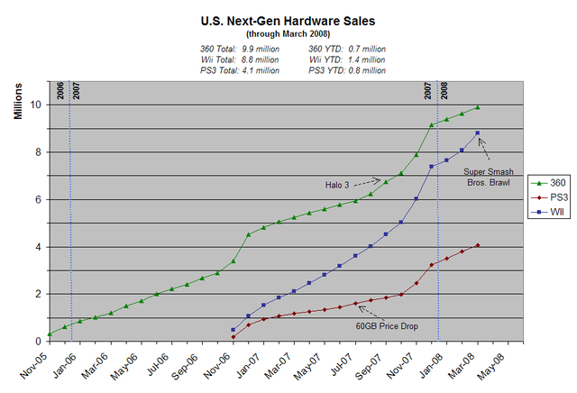 USConsoles_cumulative.png