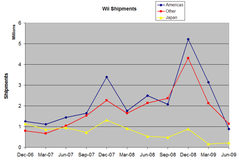 WII_Shipments-1.png