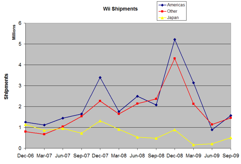 WII_Shipments-2.png