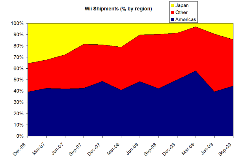 WII_Shipments_percent-2.png