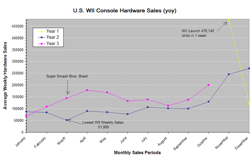 yoy_WII-8.png