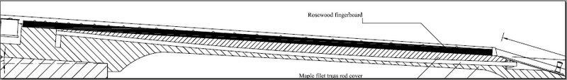 truss rod curve
