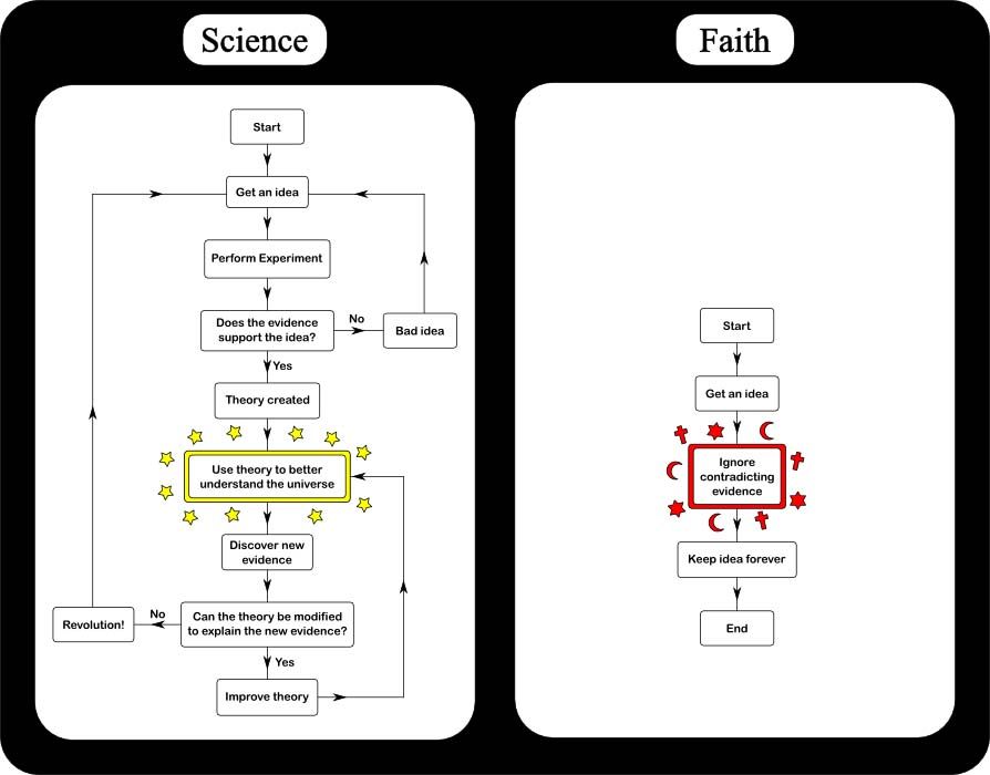 science-vs-religion.jpg