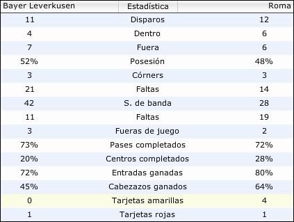 champions12datos.jpg