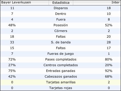 champions13datos.jpg