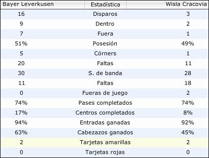 champions2datos.jpg