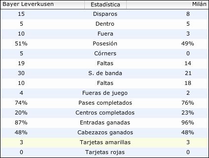 champions3datos.jpg