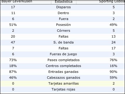 champions5datos.jpg