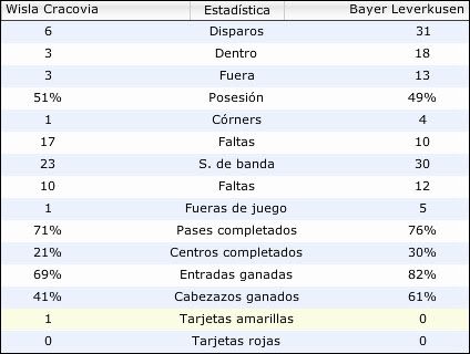 champions6datos.jpg