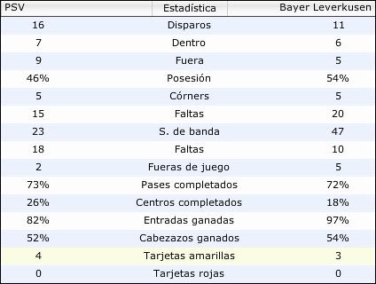 champions7datos.jpg