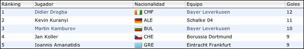 goleadores1.jpg