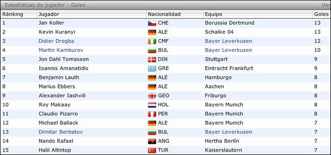 goleadores1a.jpg