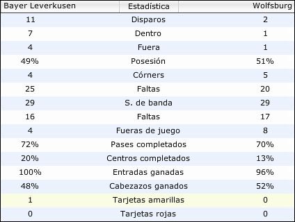 jornada11datos.jpg