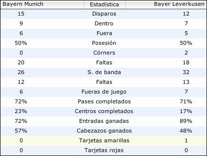 jornada14datos.jpg