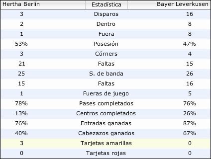 jornada15datos.jpg