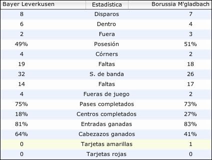 jornada16datos.jpg